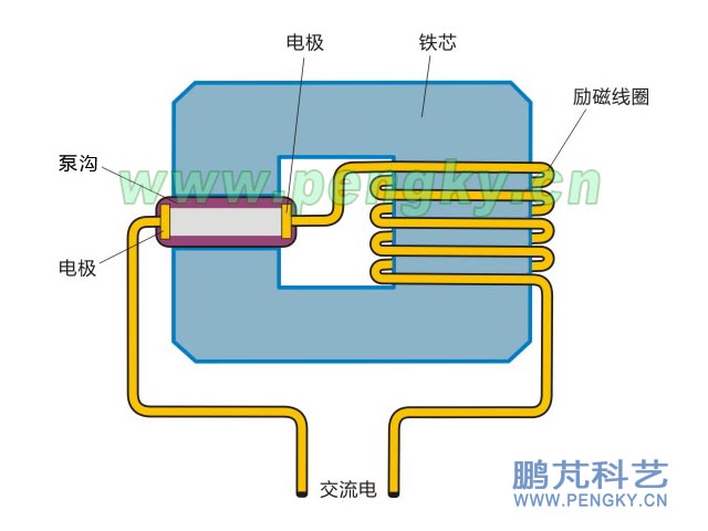 電勵磁電磁泵原理圖 