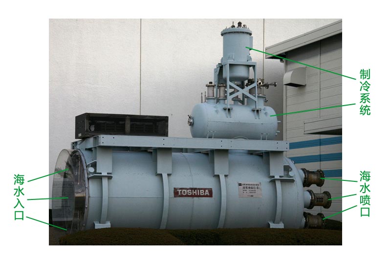 超導磁流體推進器外觀