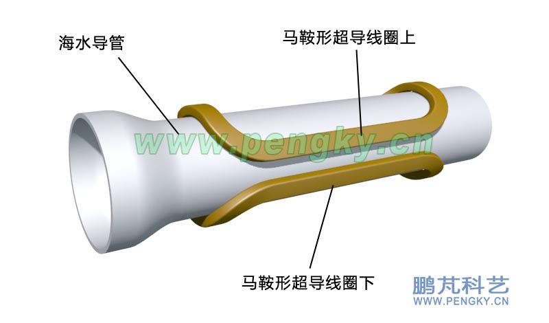 直管超導磁流體推進器的導管與超導線圈