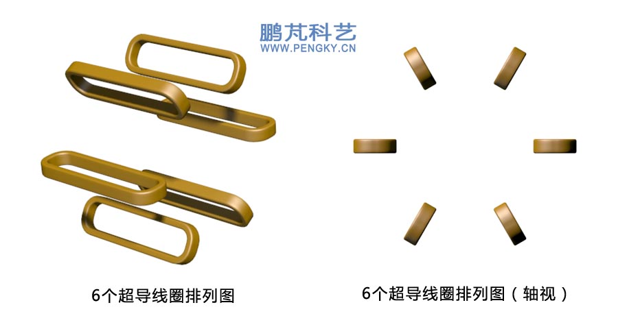 直管環(huán)面超導磁流體推進器的線圈