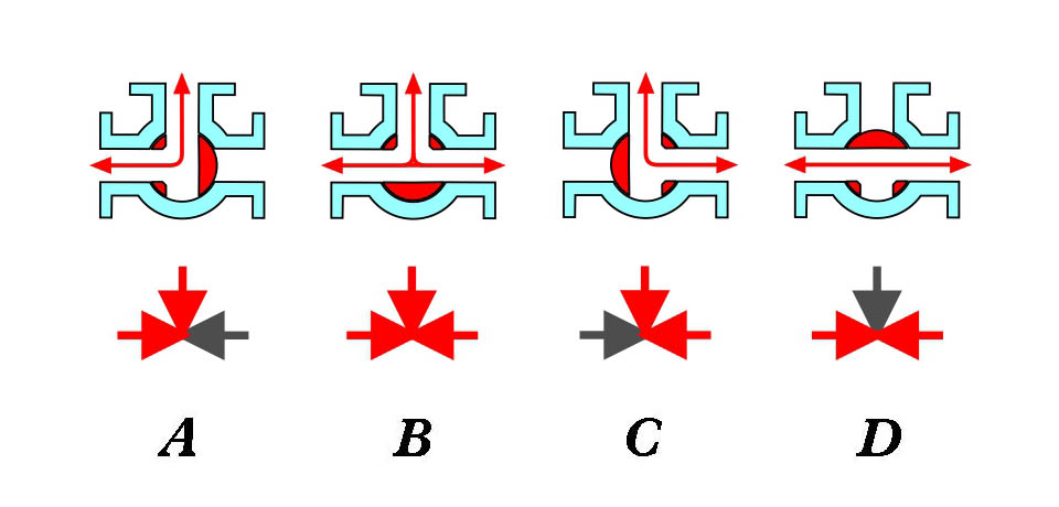 三通閥，三通閥工作狀態(tài)