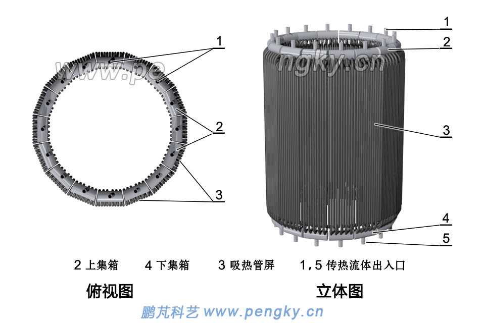 塔式太陽能熱發(fā)電的管式吸熱器
