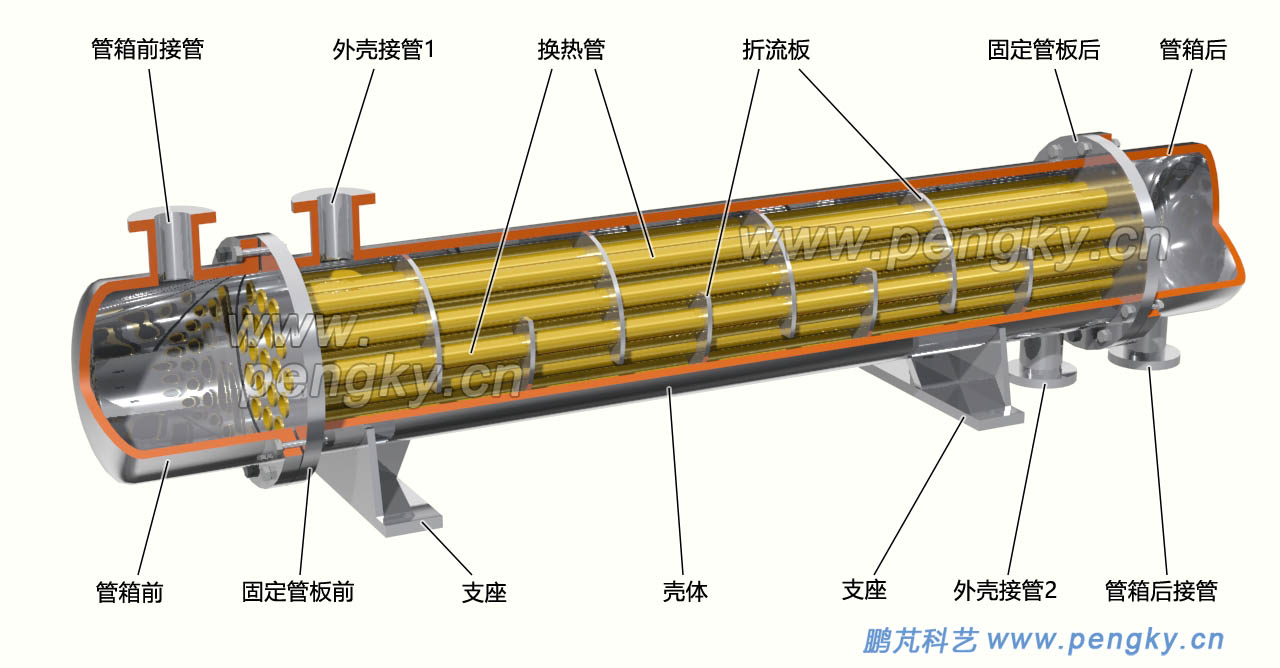 固定管板式換熱器剖視圖