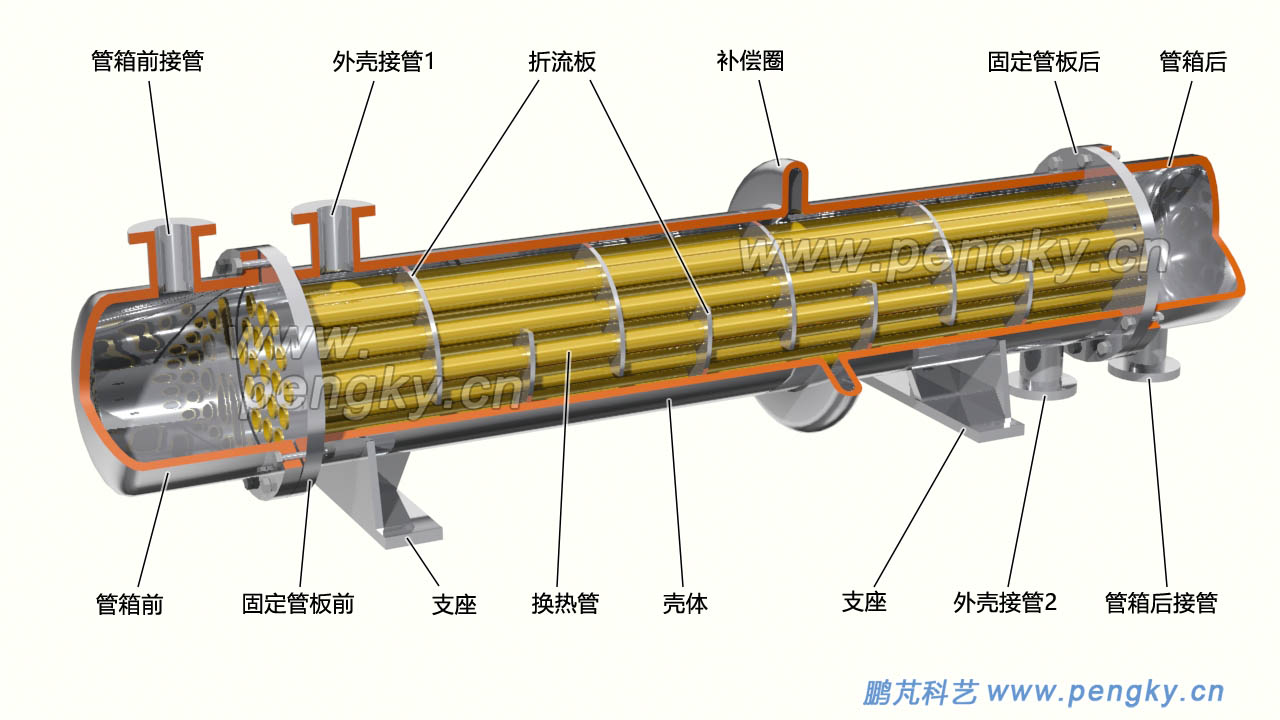 有補(bǔ)償圈的管板式換熱器，管殼式換熱器