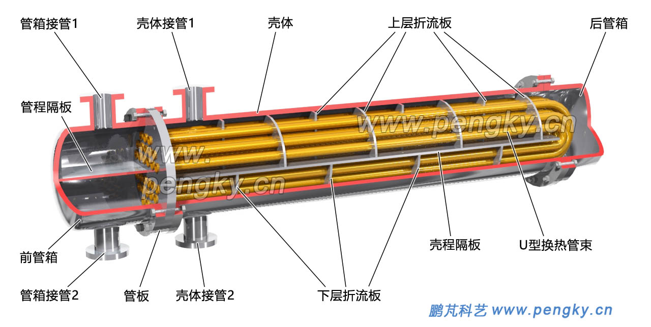Ｕ型管式換熱器剖視圖