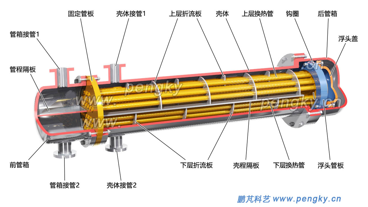 浮頭式換熱器剖視圖，管殼式換熱器