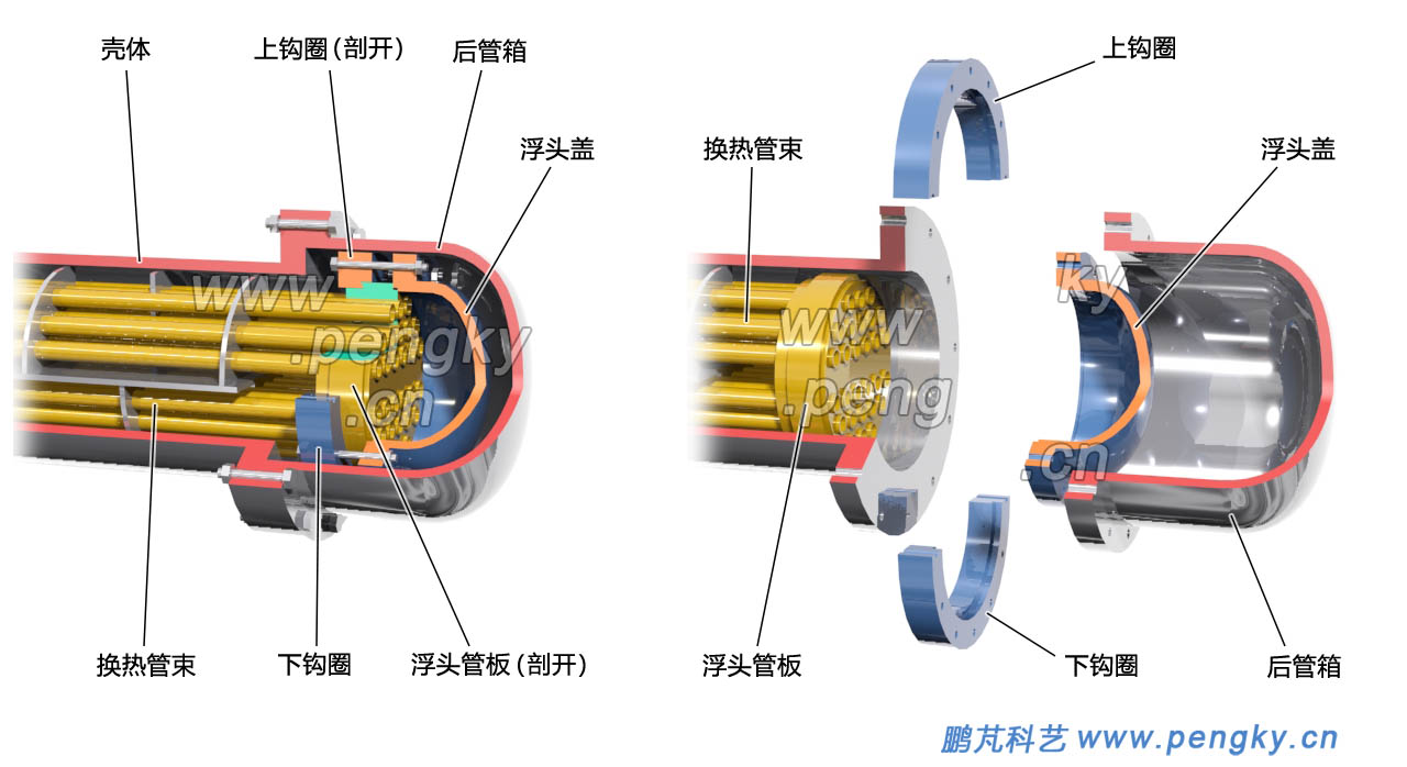 浮頭式換熱器浮頭部分組裝圖，管殼式換熱器
