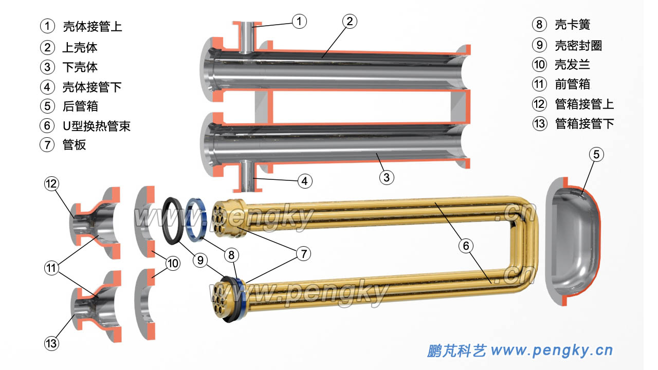 發(fā)夾式換熱器的結(jié)構(gòu)，管殼式換熱器