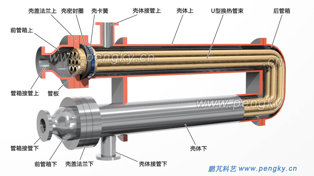 發(fā)夾式換熱器剖視圖，管殼式換熱器