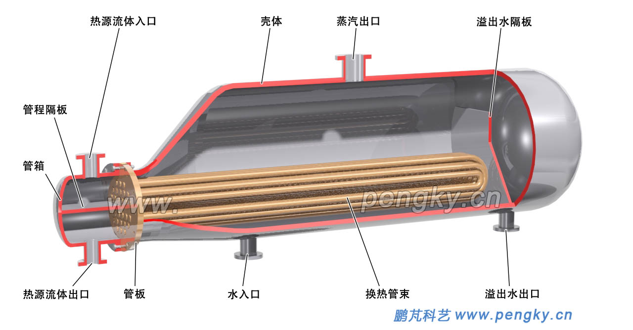 釜式蒸發(fā)器