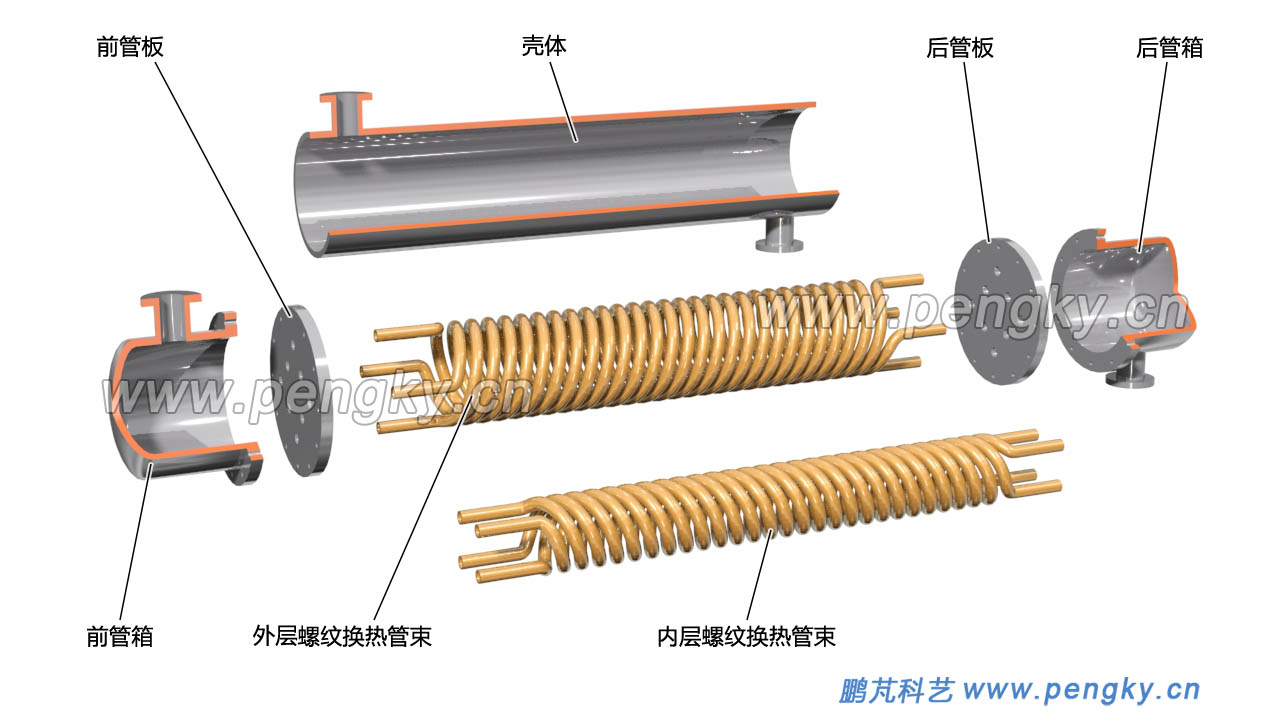 繞管式換熱器主要部件，繞管式換熱器
