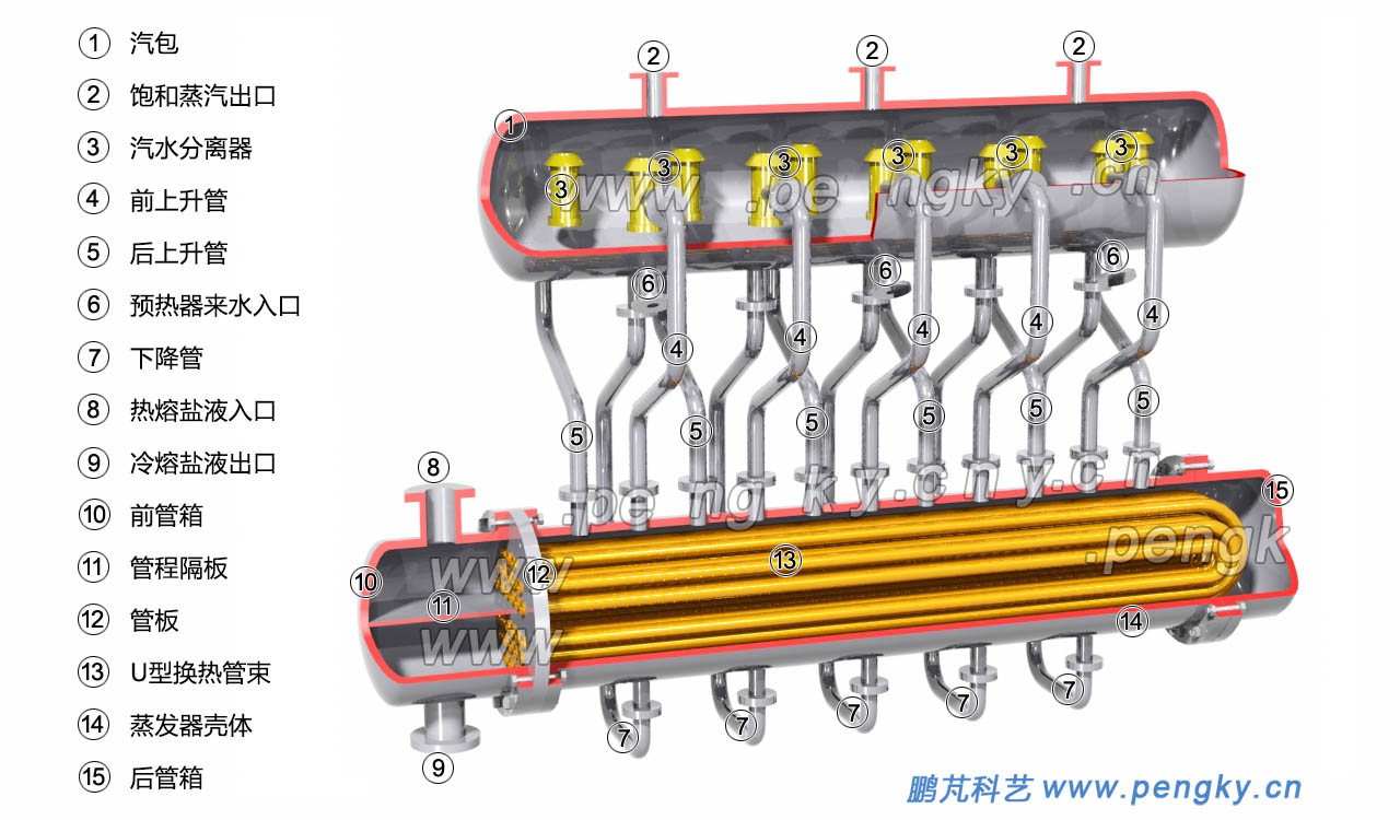 汽包式蒸發(fā)器