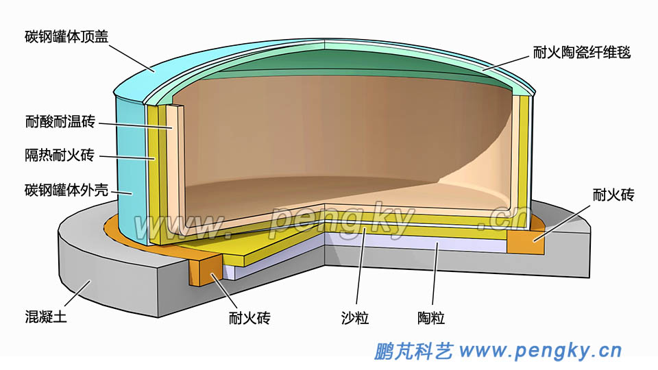 內(nèi)襯為耐火材料的熔融鹽罐