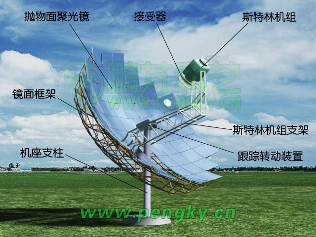 碟式太陽能發(fā)電系統(tǒng)組成