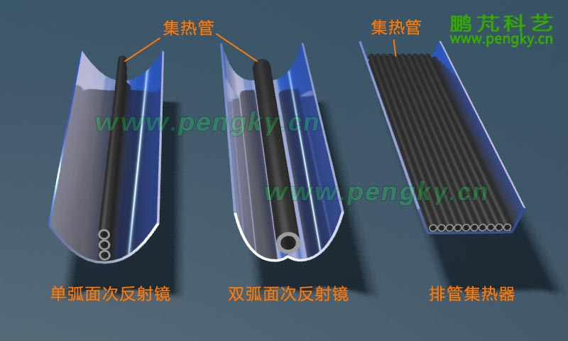 條式菲涅爾聚光器的接收器的結(jié)構(gòu)形式