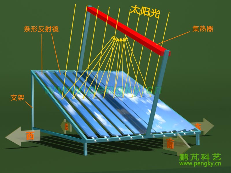南北方向布置的條式菲涅爾聚光裝置