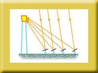 非成像聚光太陽能集熱器