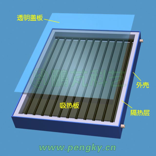 翼管式平板集熱器