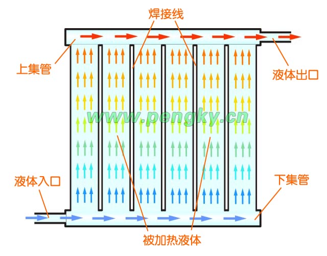 扁盒式平板集熱器水流走向圖