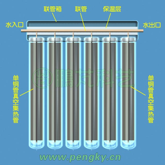 改進(jìn)的玻璃真空管集熱器
