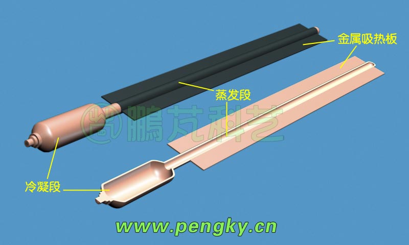熱管的構(gòu)造