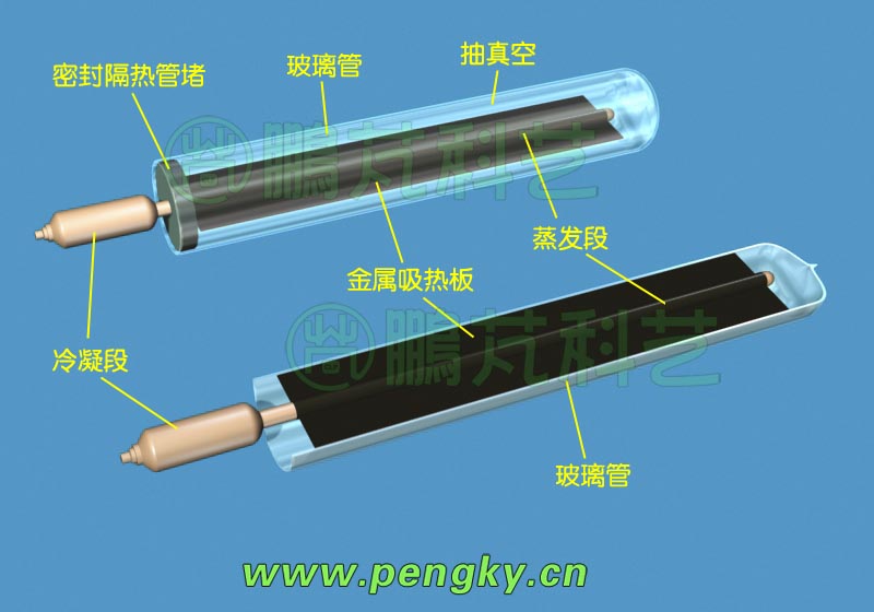 熱管式單層真空玻璃集熱管