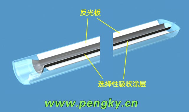 內(nèi)聚光真空集熱管剖面