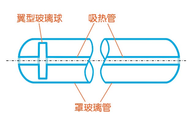 異形玻璃球直通玻璃真空管示意圖