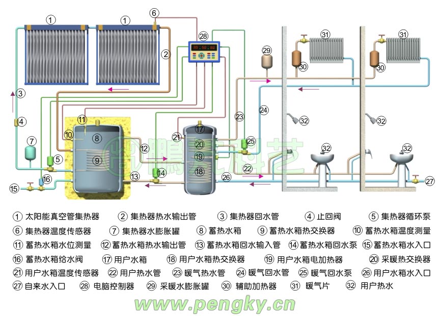 雙水箱多用戶太陽能熱水采暖系統(tǒng)
