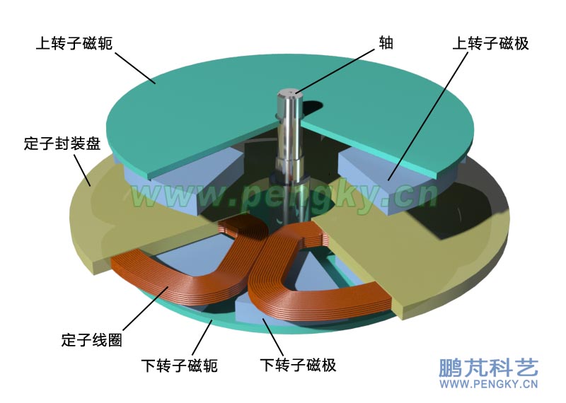 無鐵芯發(fā)電機(jī)永磁轉(zhuǎn)子盤與定子盤