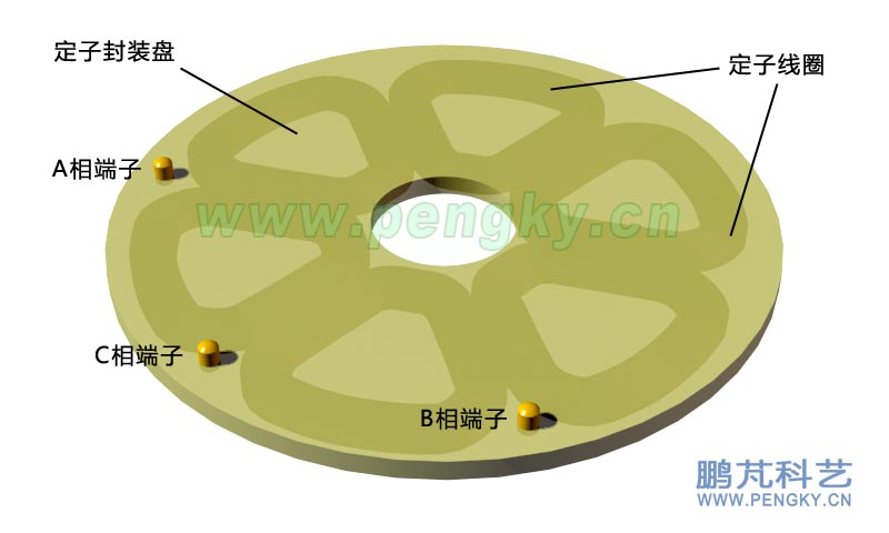 平鋪單層線圈的無鐵芯發(fā)電機(jī)定子盤