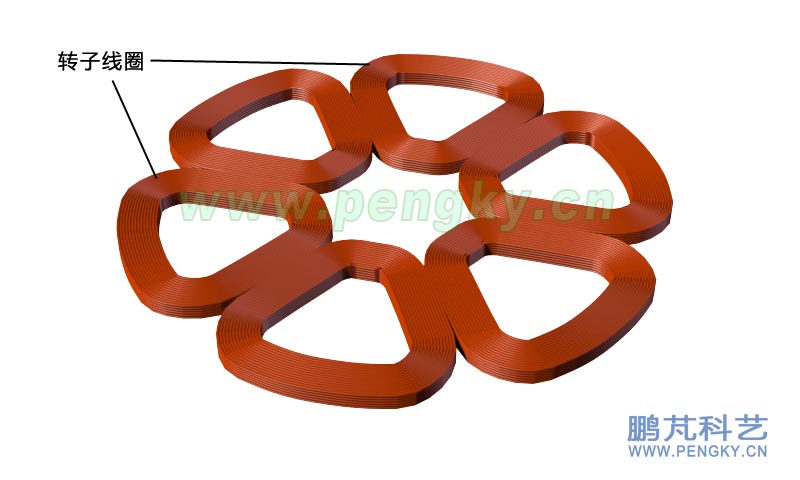 無鐵芯發(fā)電機(jī)平鋪的6個(gè)定子線圈透視圖