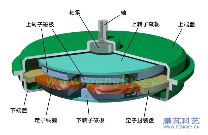 平鋪單層線圈無鐵芯盤式永磁發(fā)電機(jī)