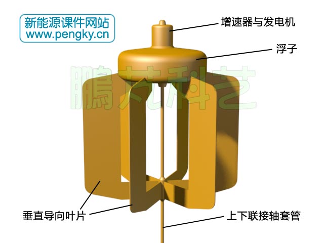 帶垂直葉片的浮子