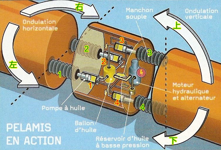 海蛇關(guān)節(jié)的液壓系統(tǒng)