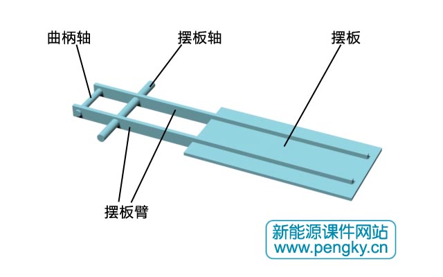 擺板結(jié)構(gòu)