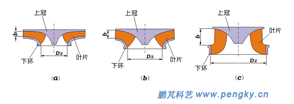 混流式水泵水輪機轉(zhuǎn)輪軸面投影圖