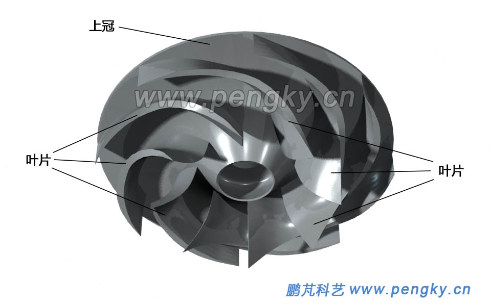 混流式水泵水輪機轉(zhuǎn)輪葉片排列圖