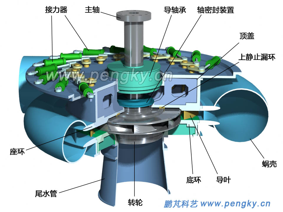 多個接力器的水泵水輪機