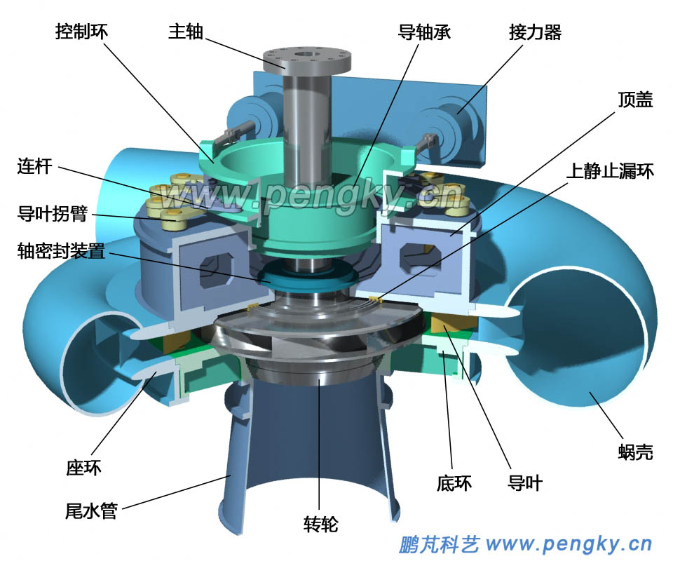 混流式水泵水輪機結(jié)構(gòu)圖