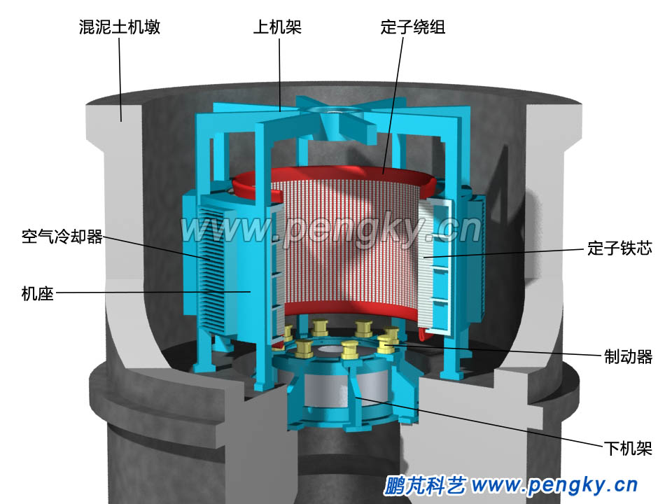 在機墩內(nèi)的機座與機架