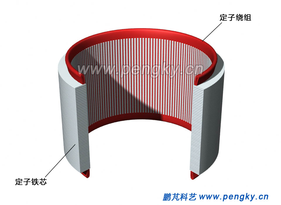 發(fā)電電動機的定子鐵芯與繞組 