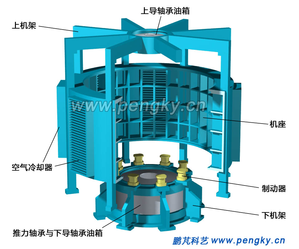 發(fā)電電動機的機座與機架