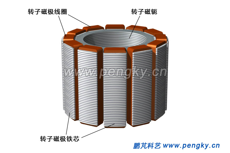 發(fā)電電動機轉(zhuǎn)子磁軛與磁極 