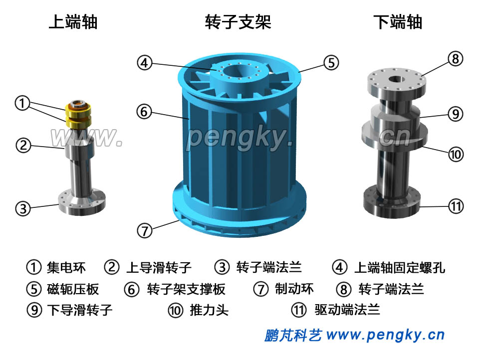 發(fā)電電動機轉(zhuǎn)子支架、上端軸、下端軸 