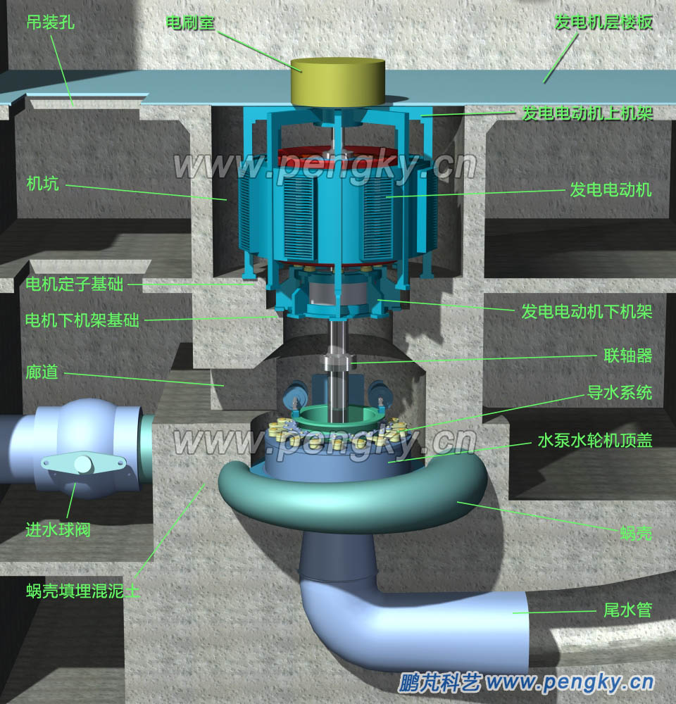 安裝在機(jī)房的可逆水泵水輪機(jī)發(fā)電機(jī)機(jī)組