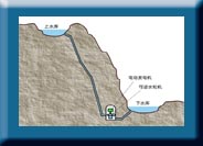 電力系統(tǒng)與抽水蓄能