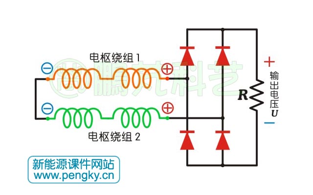 線圈組的連接與整流輸出電路