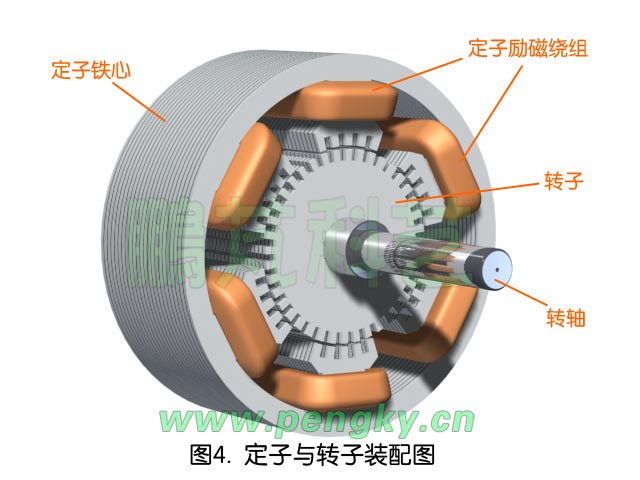 步進電動機定子與勵磁線圈與轉(zhuǎn)子