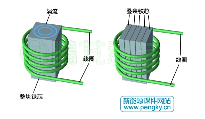 渦流損耗與防止